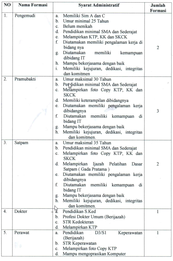 SELEKSI PENERIMAAN TENAGA KONTRAK (HONORER) BNNK KARANGASEM