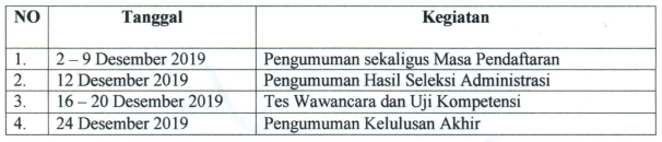 Perpanjangan Seleksi Penerimaan Tenaga Kerja Kontrak BNNK Karangasem