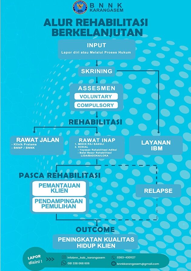 ALUR PELAYANAN REHABILITASI Konsep Otomatis