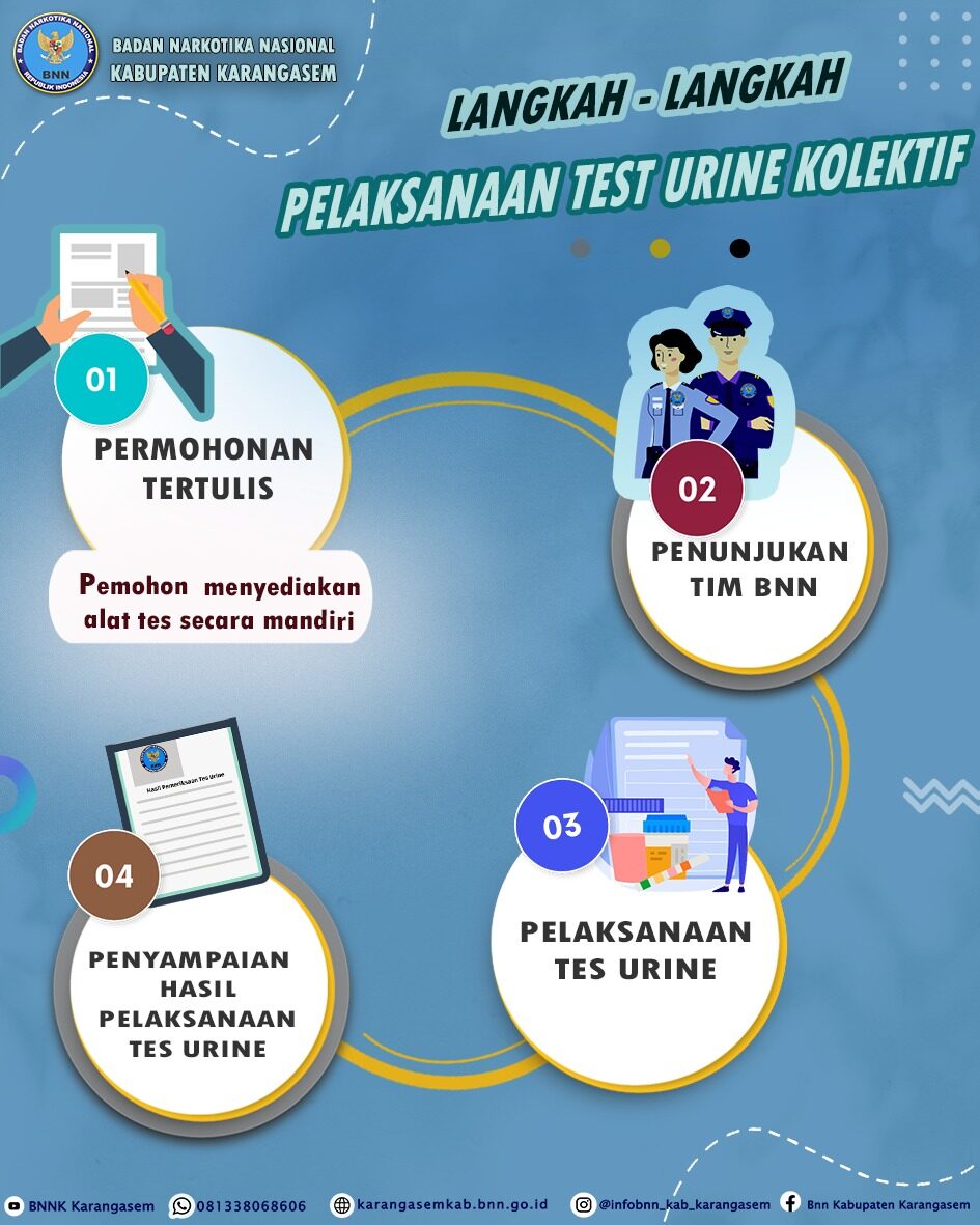 STEP PELAKSANAAN TEST URINE Konsep Otomatis
